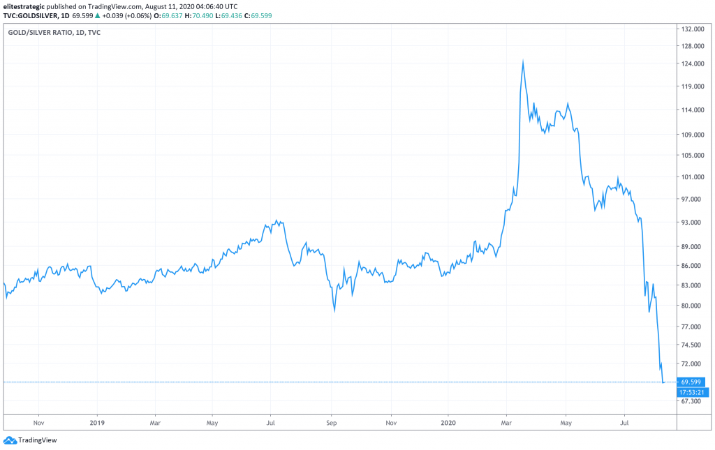 huge-correction-in-gold-silver-ratio