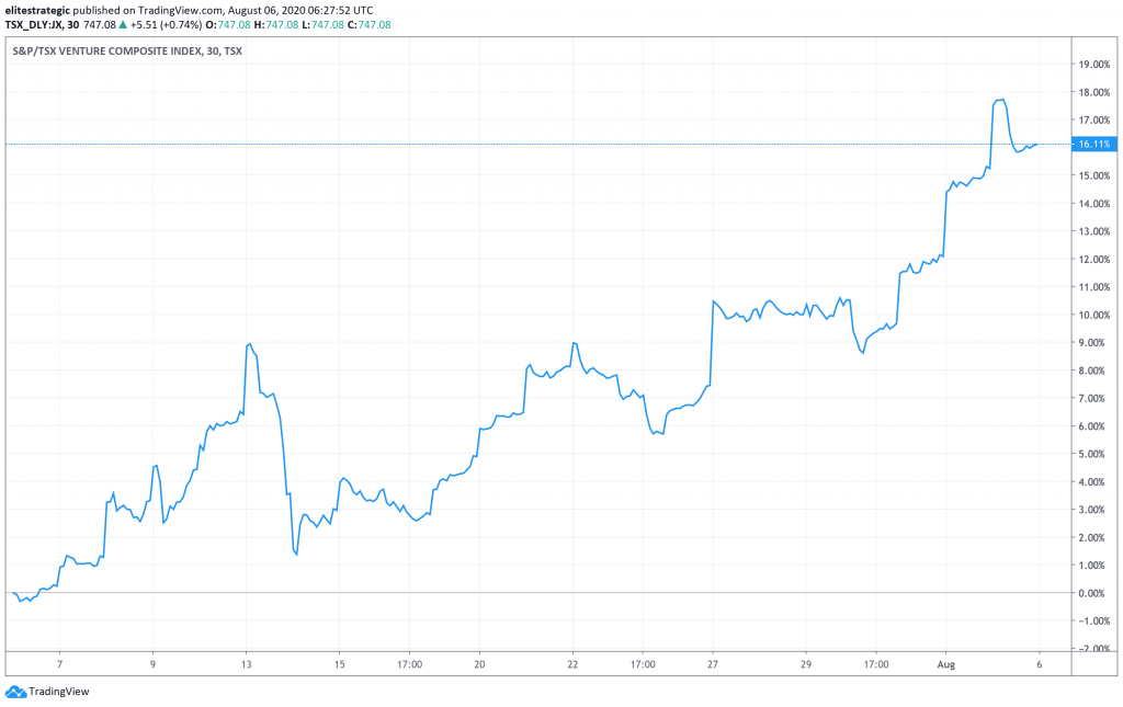 tsxv-stocks-120