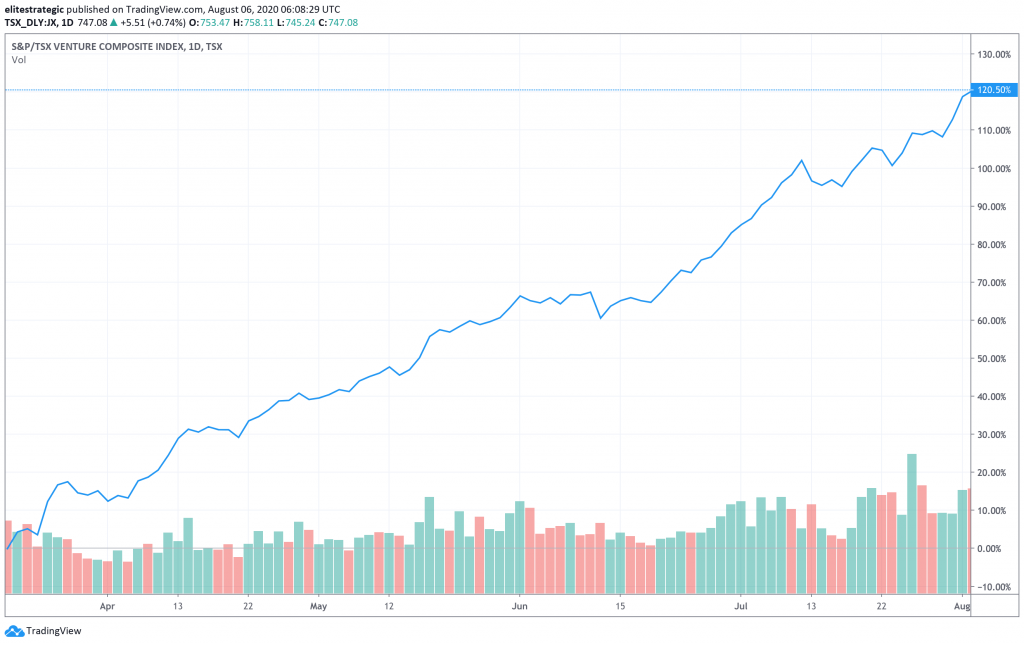 tsxv-stocks-120